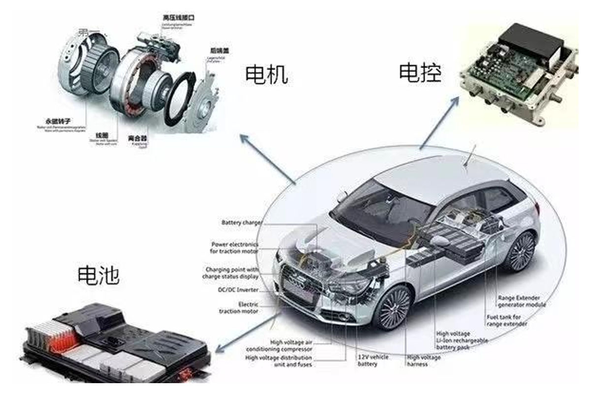 電動汽車電機控制器的檢測.jpg